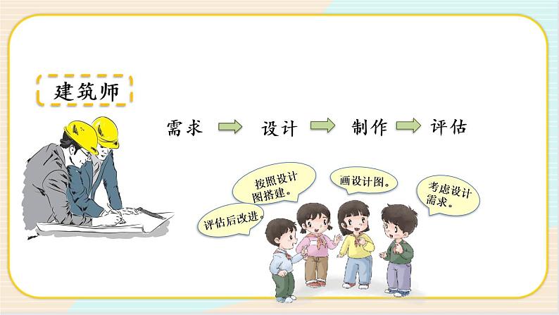 人教鄂教版三上科学5.17《设计制作建筑模型》 第一课时 授课课件+内嵌式音视频资料第2页