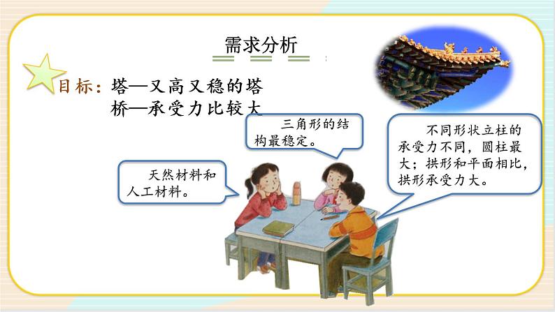 人教鄂教版三上科学5.17《设计制作建筑模型》 第一课时 授课课件+内嵌式音视频资料第4页