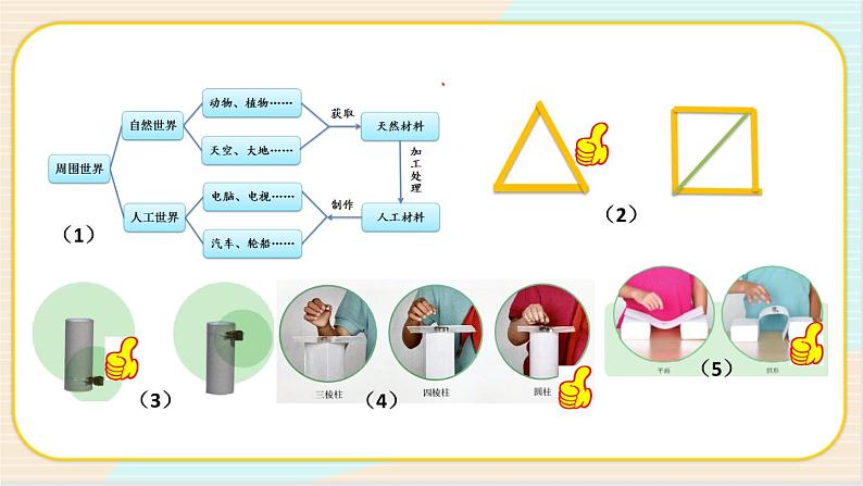 人教鄂教版三上科学5.17《设计制作建筑模型》 第一课时 授课课件+内嵌式音视频资料第5页
