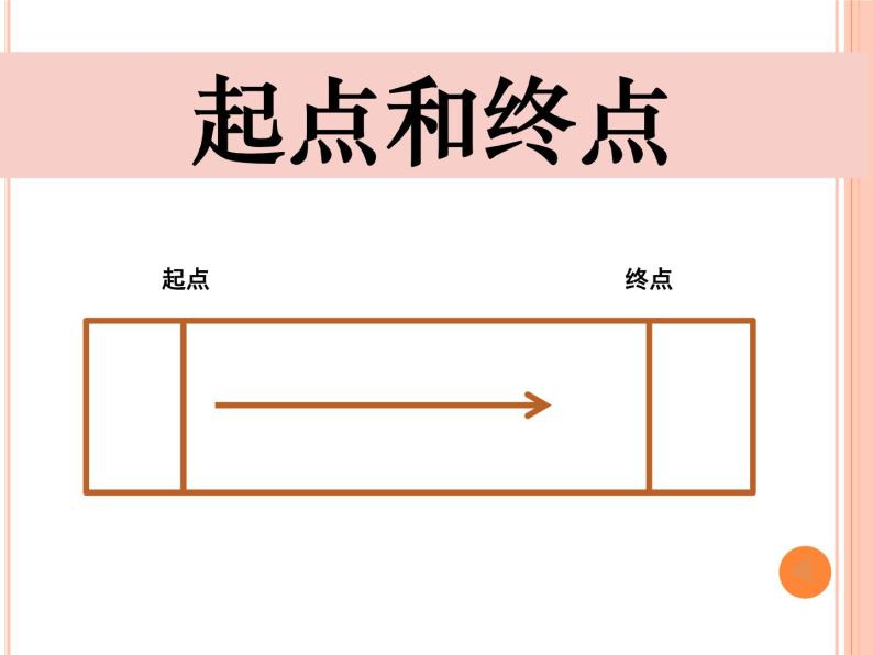 小学科学 教科版 一年级上册 起点和终点部优课件03