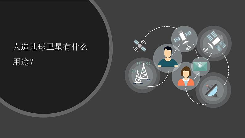 【视频引导 PPT】冀人版六下第4单元第15课-人造地球卫星第2页