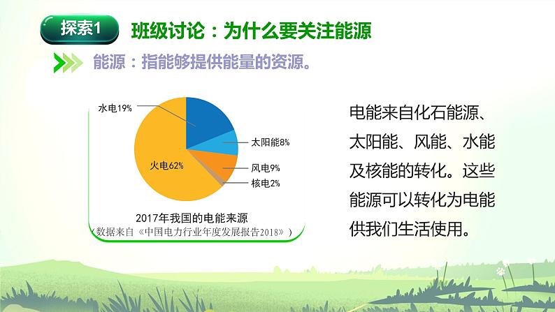 3.5《合理利用能源》课件第5页