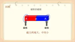 教科版科學(xué)二年級(jí)1.4《磁極與方向》課件+視頻（送教案）