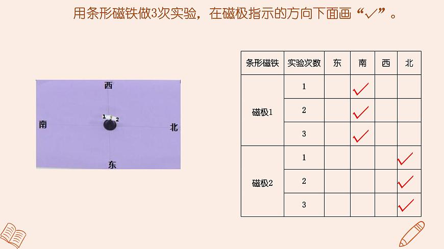 1.4《磁極與方向》課件第7頁