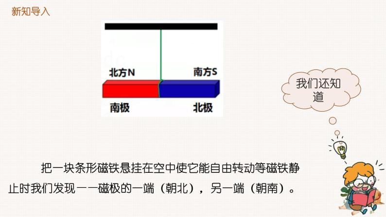 教科版科学二年级1.6《磁极间的相互作用》课件+视频（送教案）04