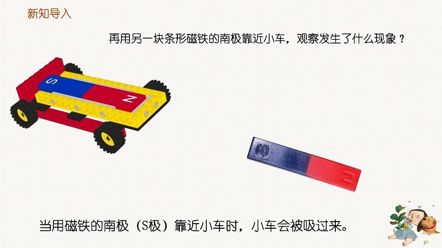 1.6《磁極間的相互作用》課件第7頁
