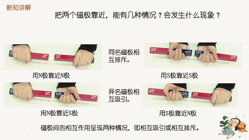 1.6《磁極間的相互作用》課件第8頁