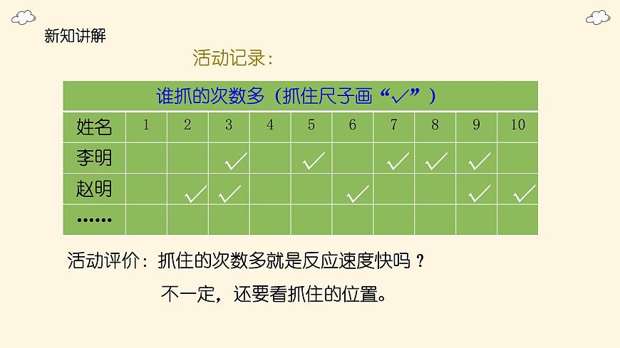 2.4《測(cè)試反應(yīng)快慢》課件第7頁(yè)