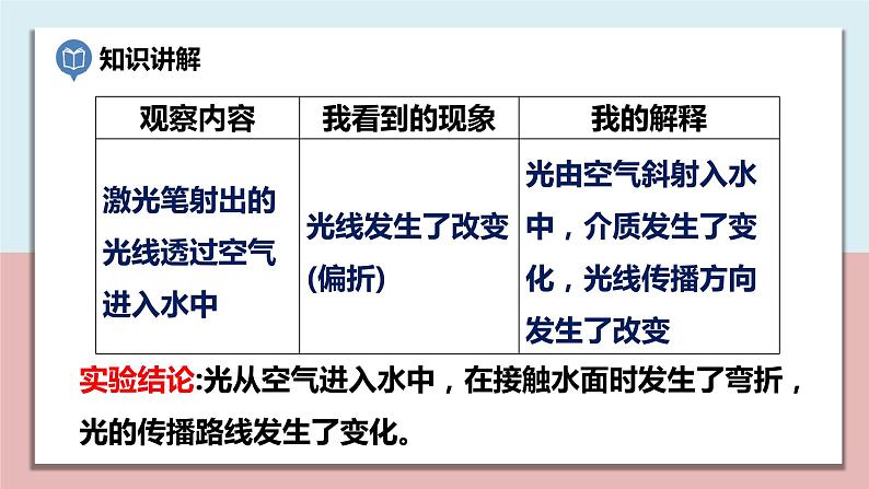 小学五年级科学上册 第一单元 第4课《光的传播方向会发生改变吗》课件+练习 (教科版2017)08