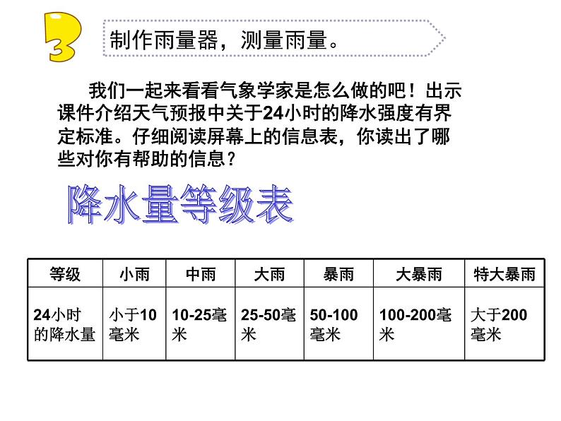 17.云量和雨量(山东 段兴菊)第8页