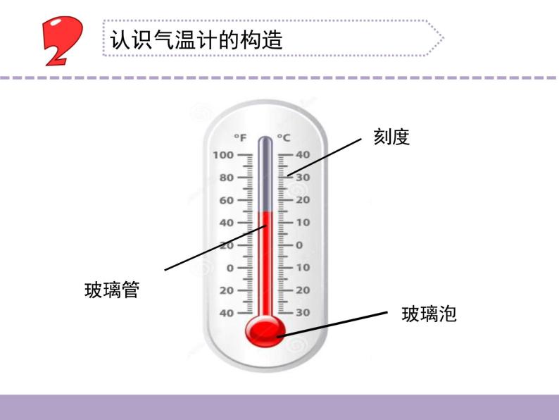 苏教版三年级下册科学16.测量气温课件+教案+素材+实验记录单03