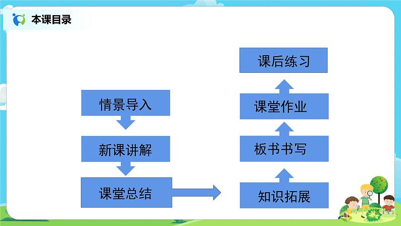 粤教版科学三上1.7《网上学习:保护动物》课件第2页