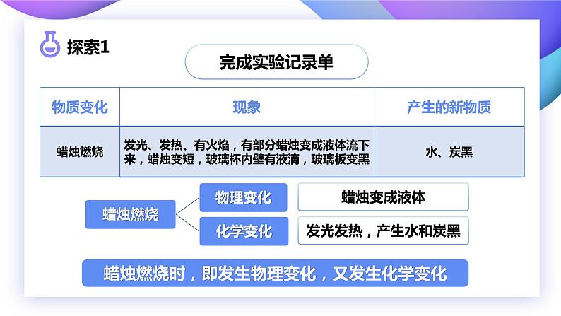 4.3发现变化中的新物质(课件)教科版(2017)科学六年级下册08