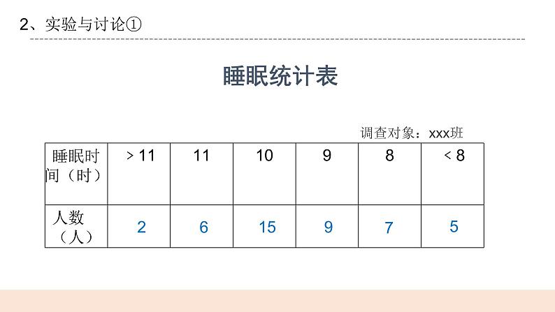 第16课《爱护我们的大脑》课件+教案07