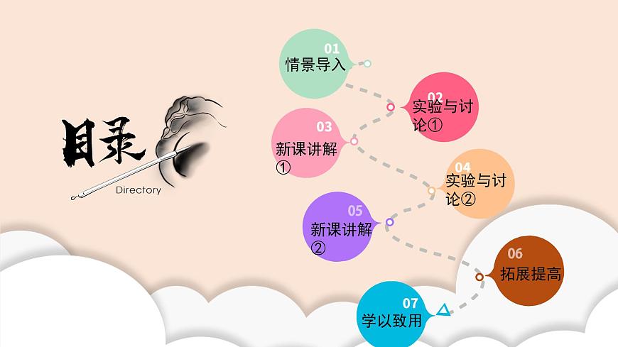 4.2《專題探究：外貌特征能遺傳嗎》課件第2頁(yè)