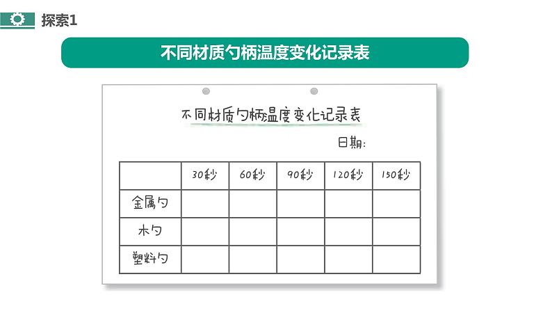 4.6《哪个传热快》课件第8页