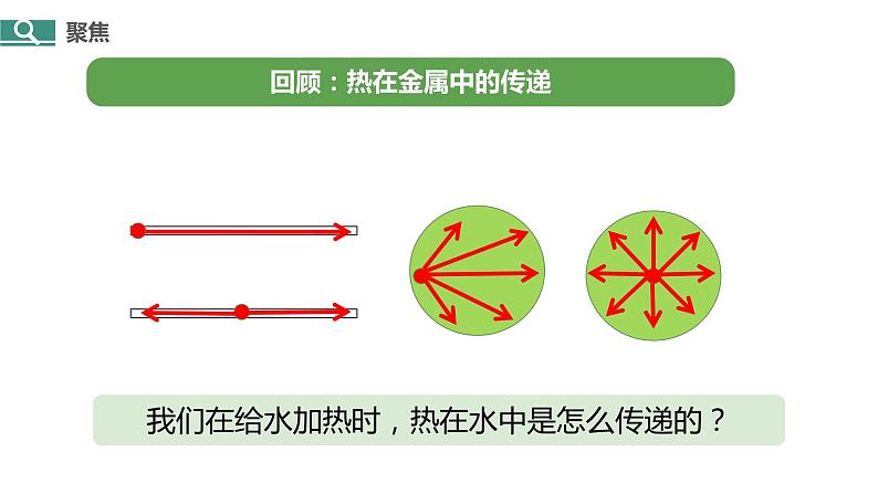 4.5《热在水中的传递》课件第3页