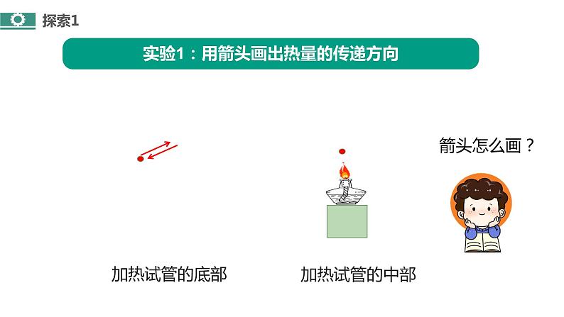 4.5《热在水中的传递》课件第7页