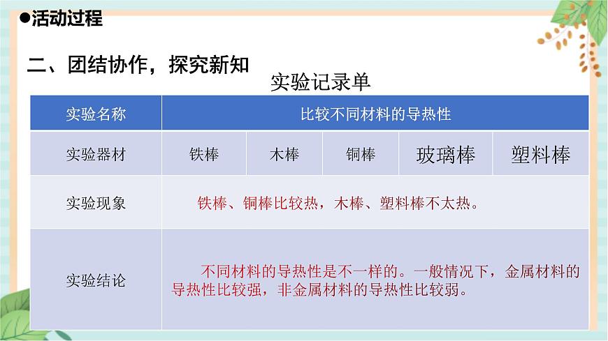 16材料的導(dǎo)熱性 課件PPT第8頁