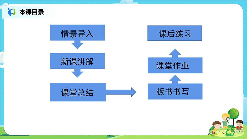 粤教版科学三上4.22《设计制作:自制“小喷泉”》课件+教案+同步练习02