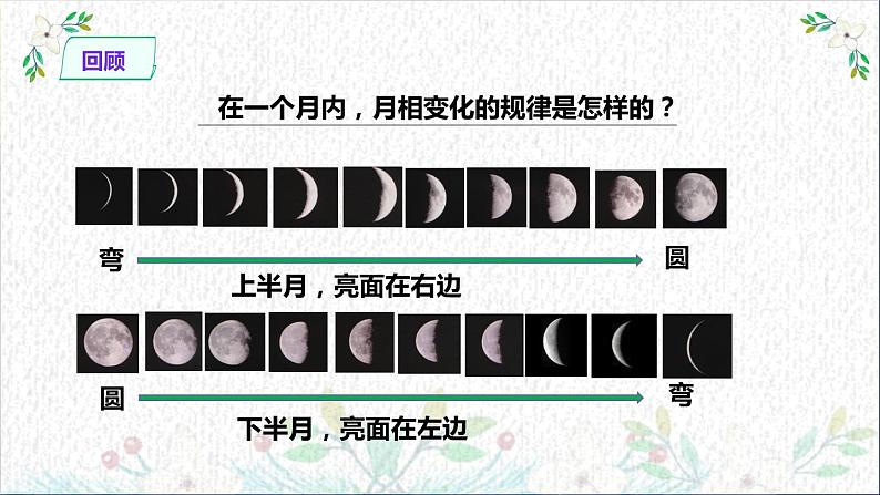 教科版科学三年级3.5《月球-地球的卫星》课件+教案+视频01