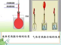 湘科版科学三年级上册5.4固体的热胀冷缩 课件