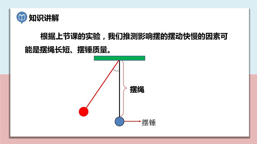 五年級(jí)科學(xué)上冊(cè)3.5《擺的快慢》課件第5頁(yè)