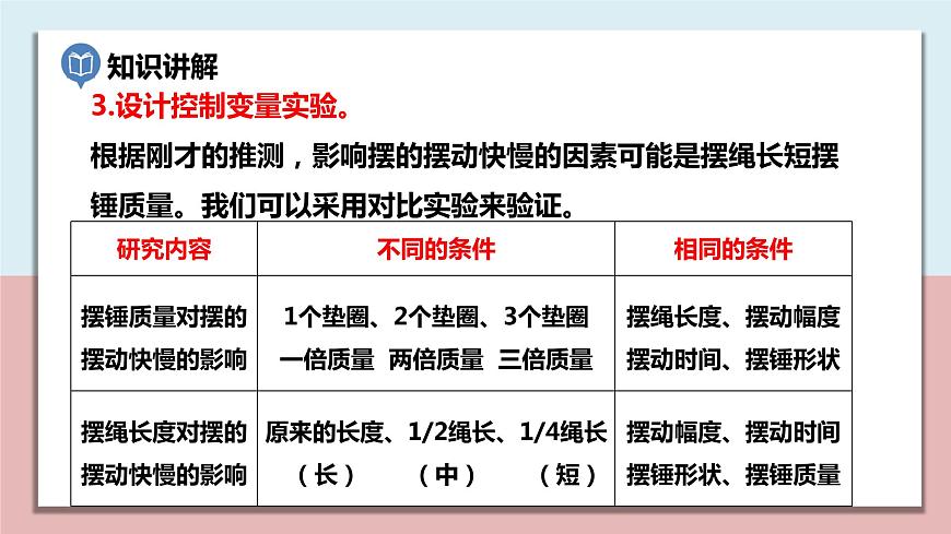 五年級(jí)科學(xué)上冊(cè)3.5《擺的快慢》課件第6頁(yè)