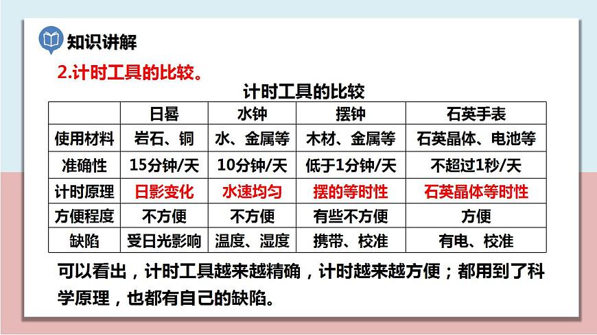 五年級(jí)科學(xué)上冊(cè)3.7《計(jì)量時(shí)間和我們的生活》課件第8頁(yè)