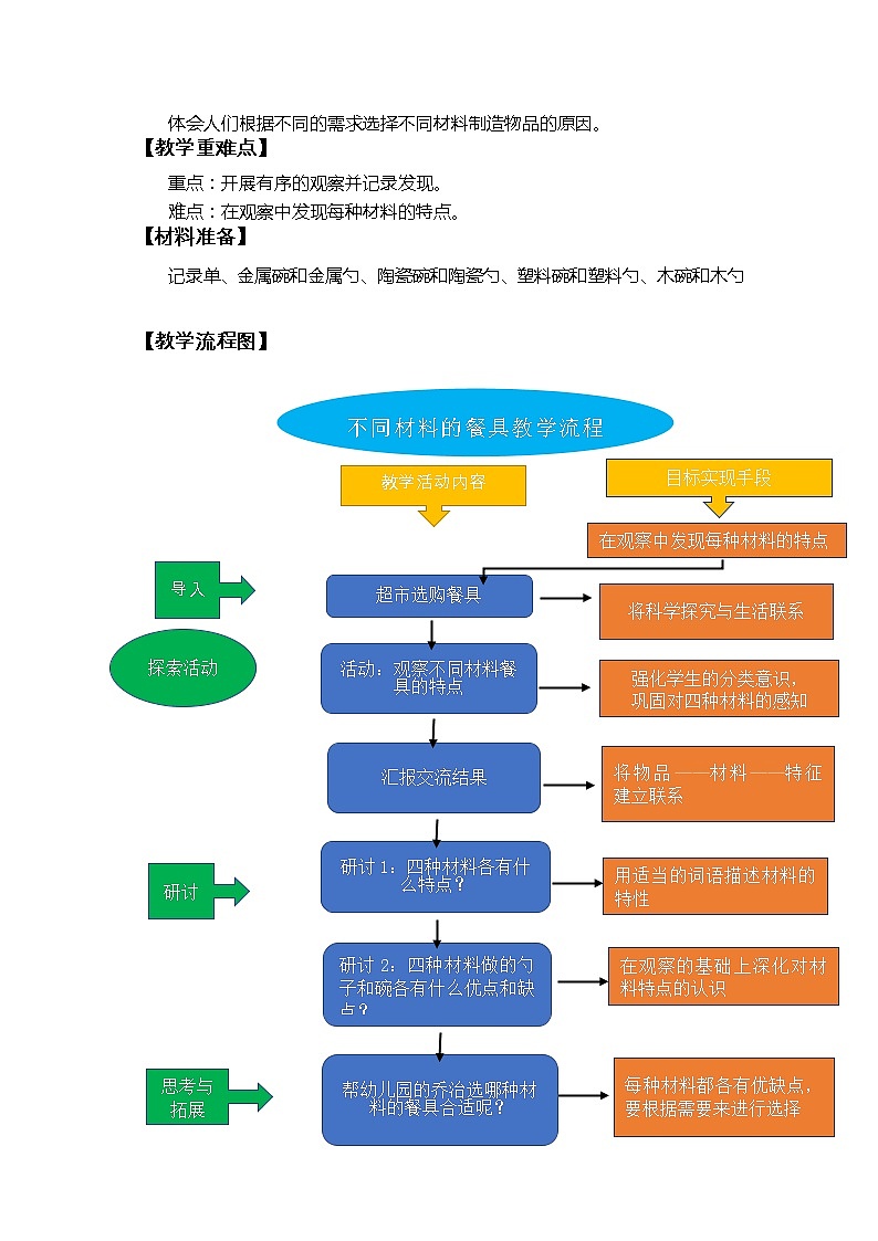 教科版(2017秋) 二年级上册2.2《不同材料的餐具》教学设计第2页