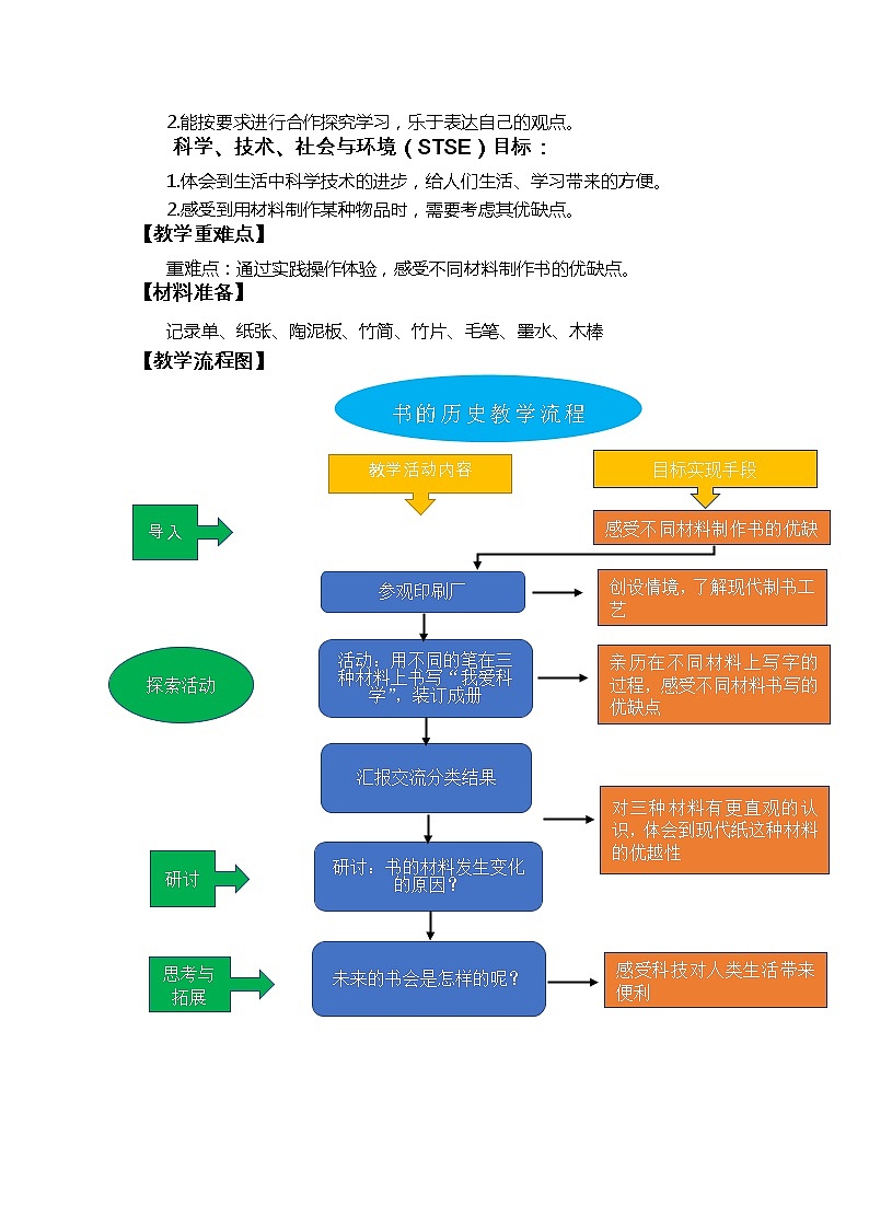 教科版(2017秋) 二年级上册2.3《书的历史》教学设计第2页