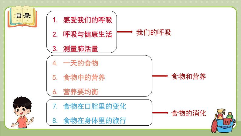 教科版科学四上 第二单元《呼吸与消化》单元复习课件03