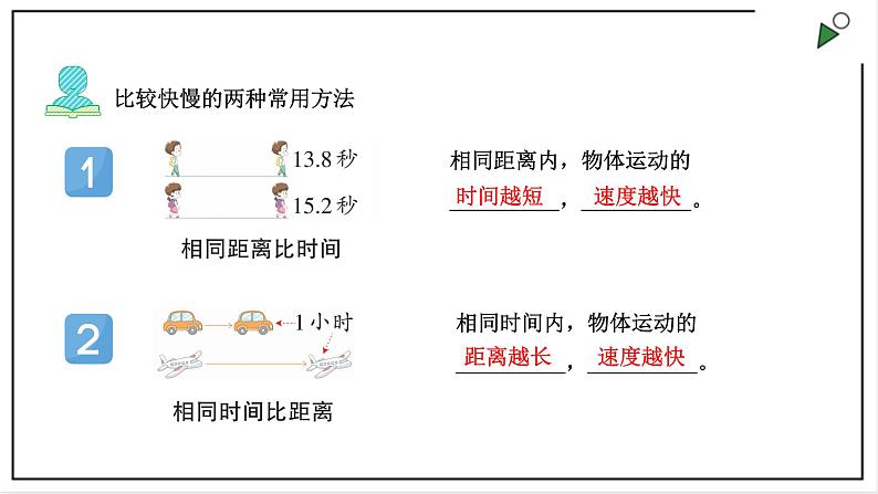大象版四上科学 1.2 运动的快慢 PPT课件04