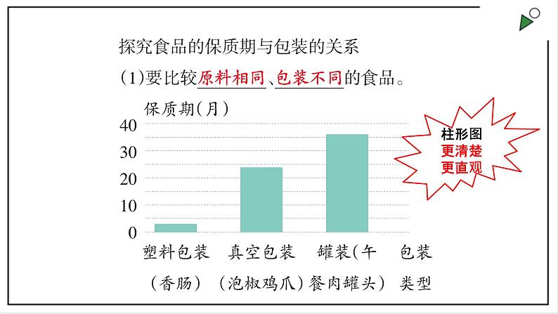 大象版四上科学 准备单元食品保质期的研究 PPT课件06