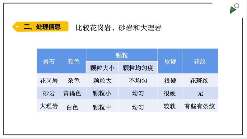 大象版四上科学 2.2 不一样的岩石  PPT课件04