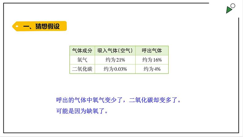 大象版四上科学 4.1 我们需要呼吸 PPT课件第3页