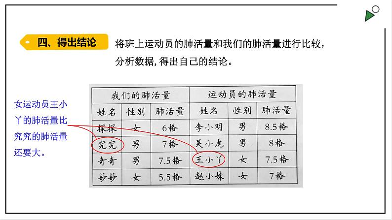 大象版四上科学 4.4 呼吸与运动 PPT课件第7页