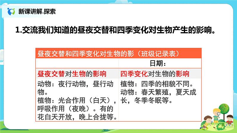 教科版(2017)6上科学2.7《昼夜和四季变化对生物的影响》课件PPT+教案04