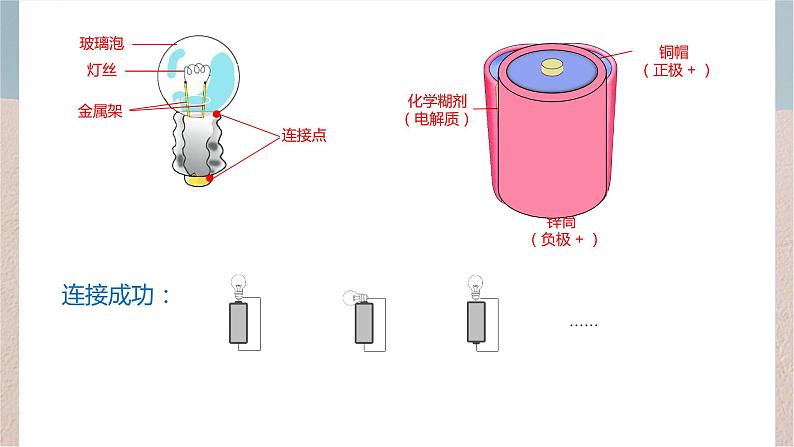 四年级上册科学课件- 4.12《点亮小灯泡》 苏教版(共13张PPT)第6页