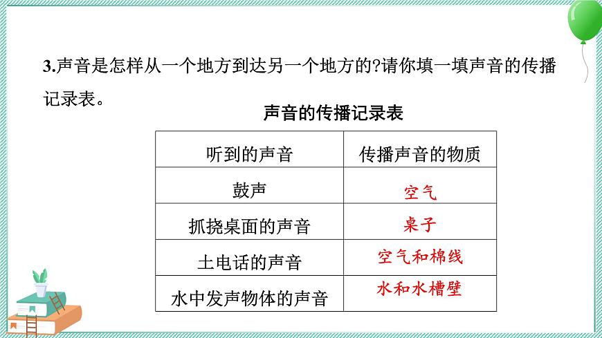 四上科學(xué) 3 聲音是怎樣傳播的 習(xí)題PPT講解 (含答案+動(dòng)畫(huà))第4頁(yè)