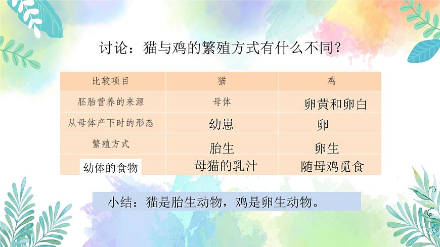 四年級(jí)上冊(cè)科學(xué)課件-1.7《胎生動(dòng)物》｜粵教版   共24張第8頁(yè)