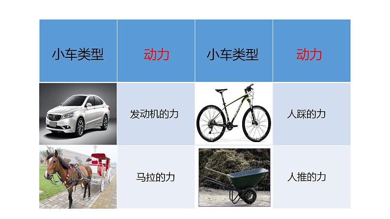让小车运动起来(课件)+四年级上册科学教科版第3页