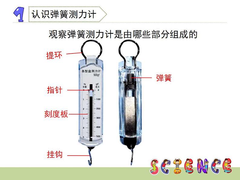弹簧测力计(课件)+四年级上册科学教科版第3页