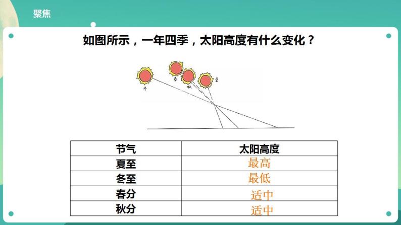 教科版六上科学  2.5《影长的四季变化》课件+教案+练习+素材05