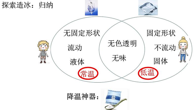 小学科学 教科版 三年级上册《水结冰了》课件06