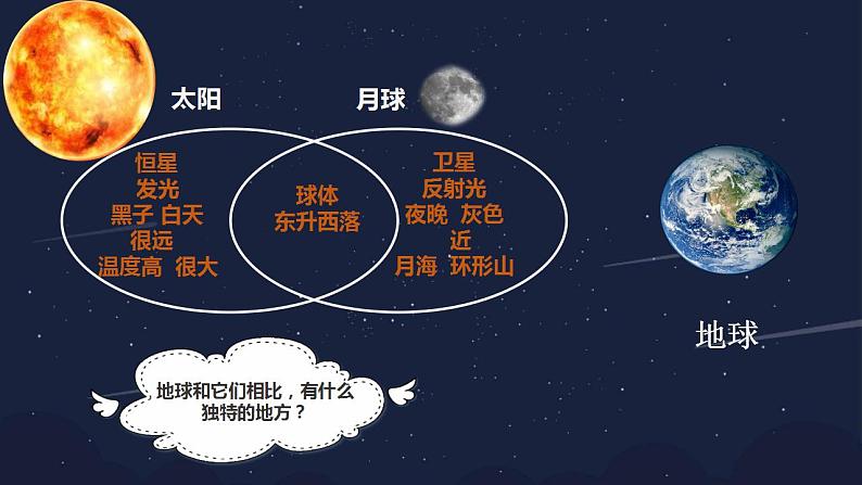 小学科学 教科版 三年级下册 地球——水的星球 教学 课件第3页