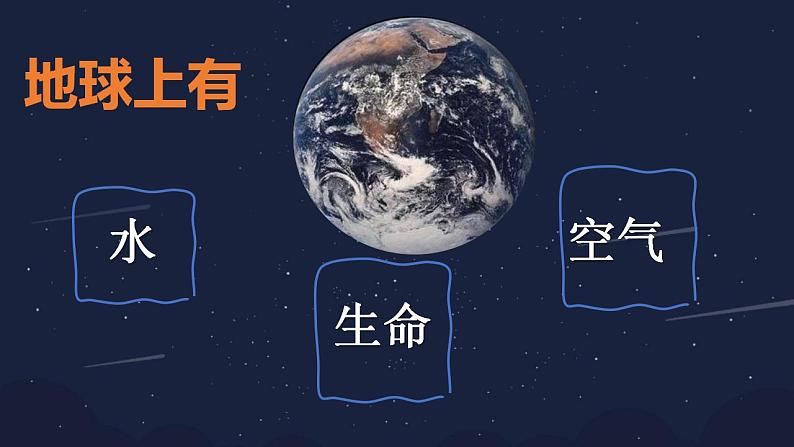 小学科学 教科版 三年级下册 地球——水的星球 教学 课件第4页