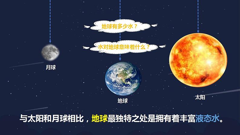 小学科学 教科版 三年级下册 地球——水的星球 教学 课件第6页