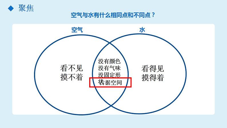小学科学 教科版 三年级上册《压缩空气》课件05
