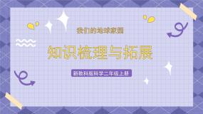 第一单元 我们的地球家园 知识梳理与拓展 课件+教案+素材